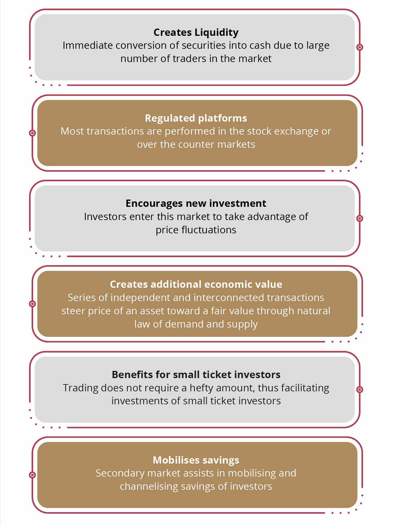 Features that set the secondary market apart